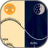 Circadian Rhythms